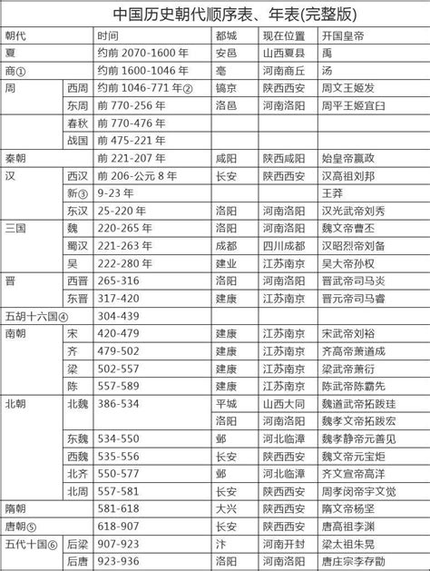 朝代五行|中国历史各朝代五行演化规律（完整的“五德终始”说）